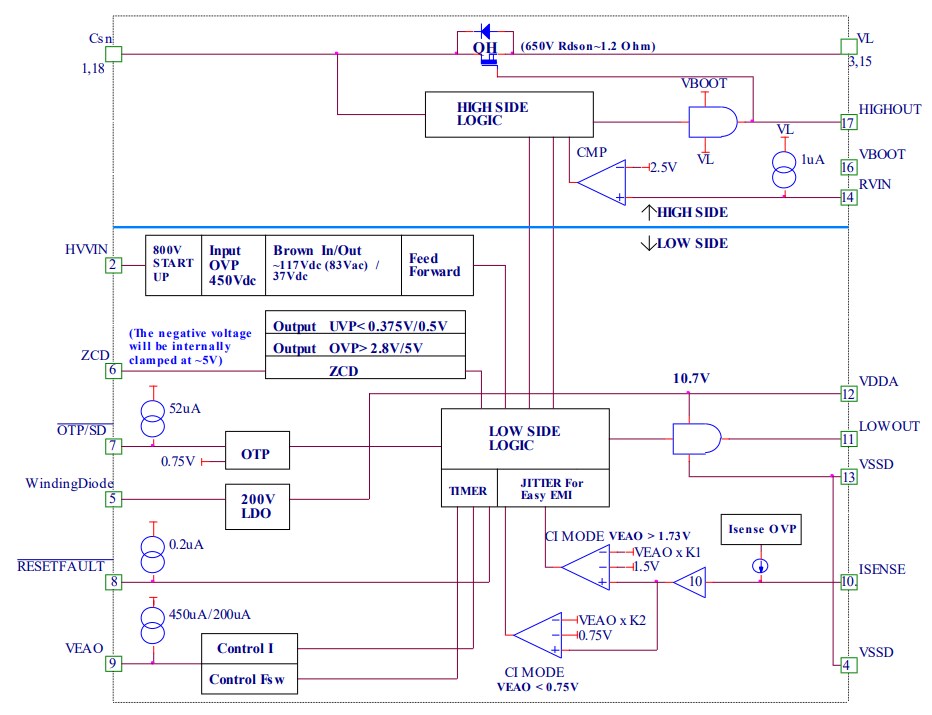 Block Diagram - PANJIT DRFLYBACK-A Quasi-Resonant (QR) Flyback Controller